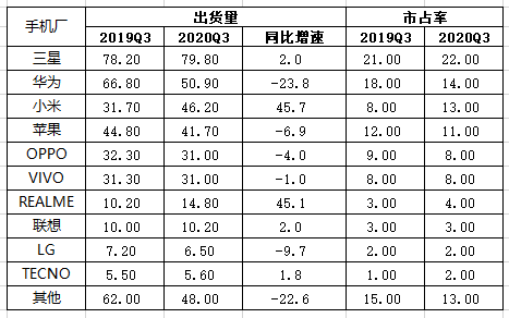 公司与行研丨 iPhone 12销量猛增，5G换机潮下还有哪些风口机会？