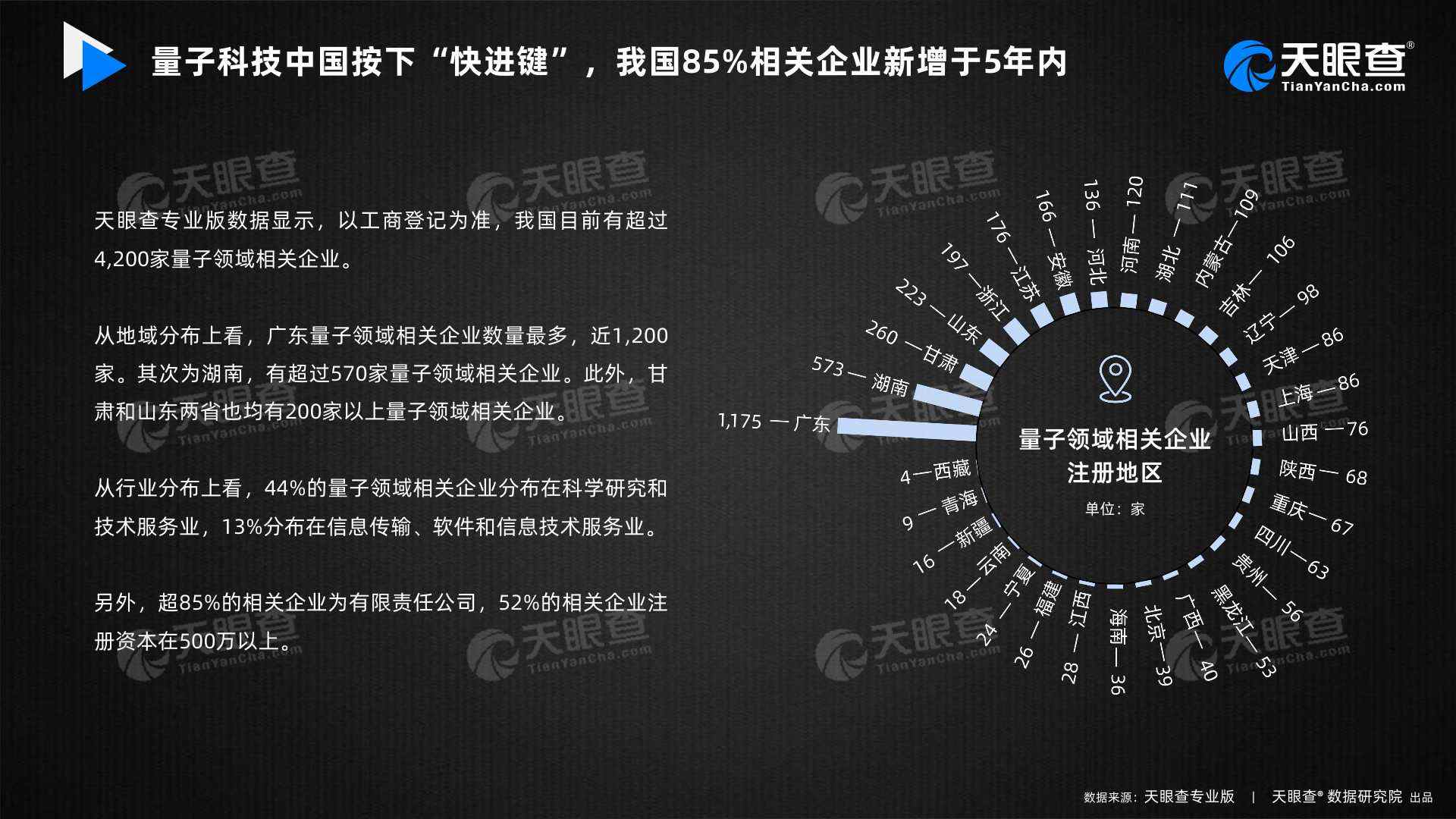 中国85%量子领域相关企业新增于5年内