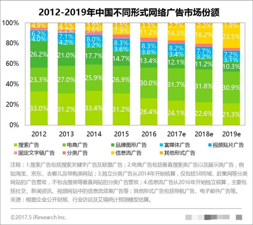 王小川输给了谁？