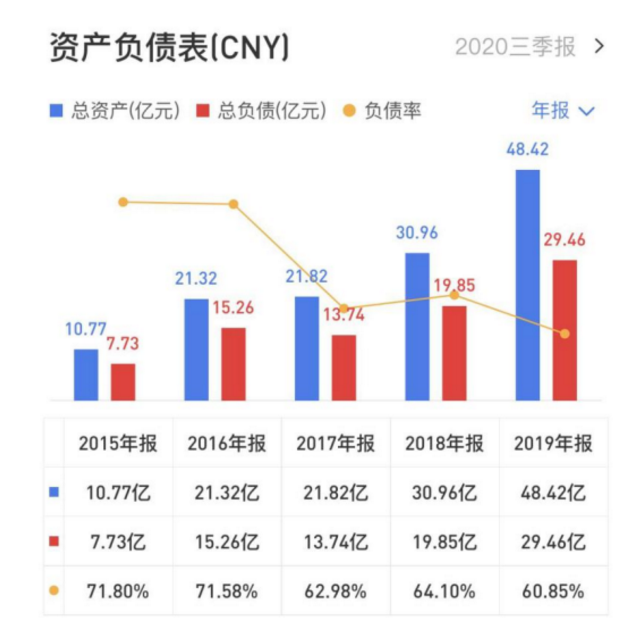 三只松鼠“一泻千里”，竞争对手扶摇直上