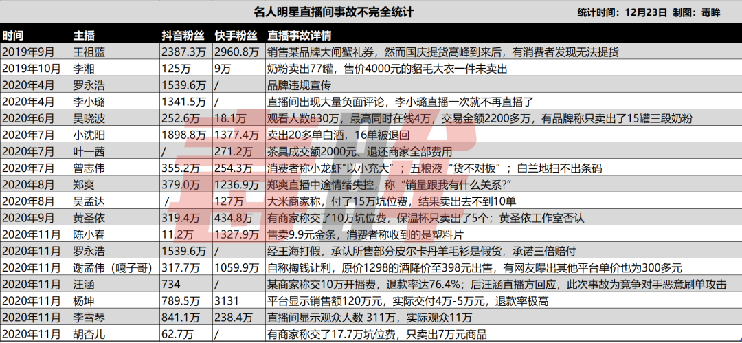 “明星直播”行业未成年