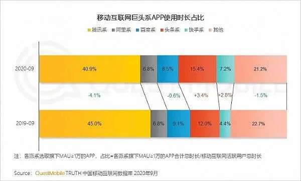 上线代币微信豆，不再克制的微信露出“獠牙”