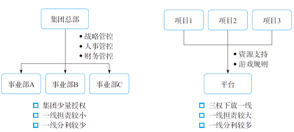 草率了，太多人把平台型组织的激励想得太简单……