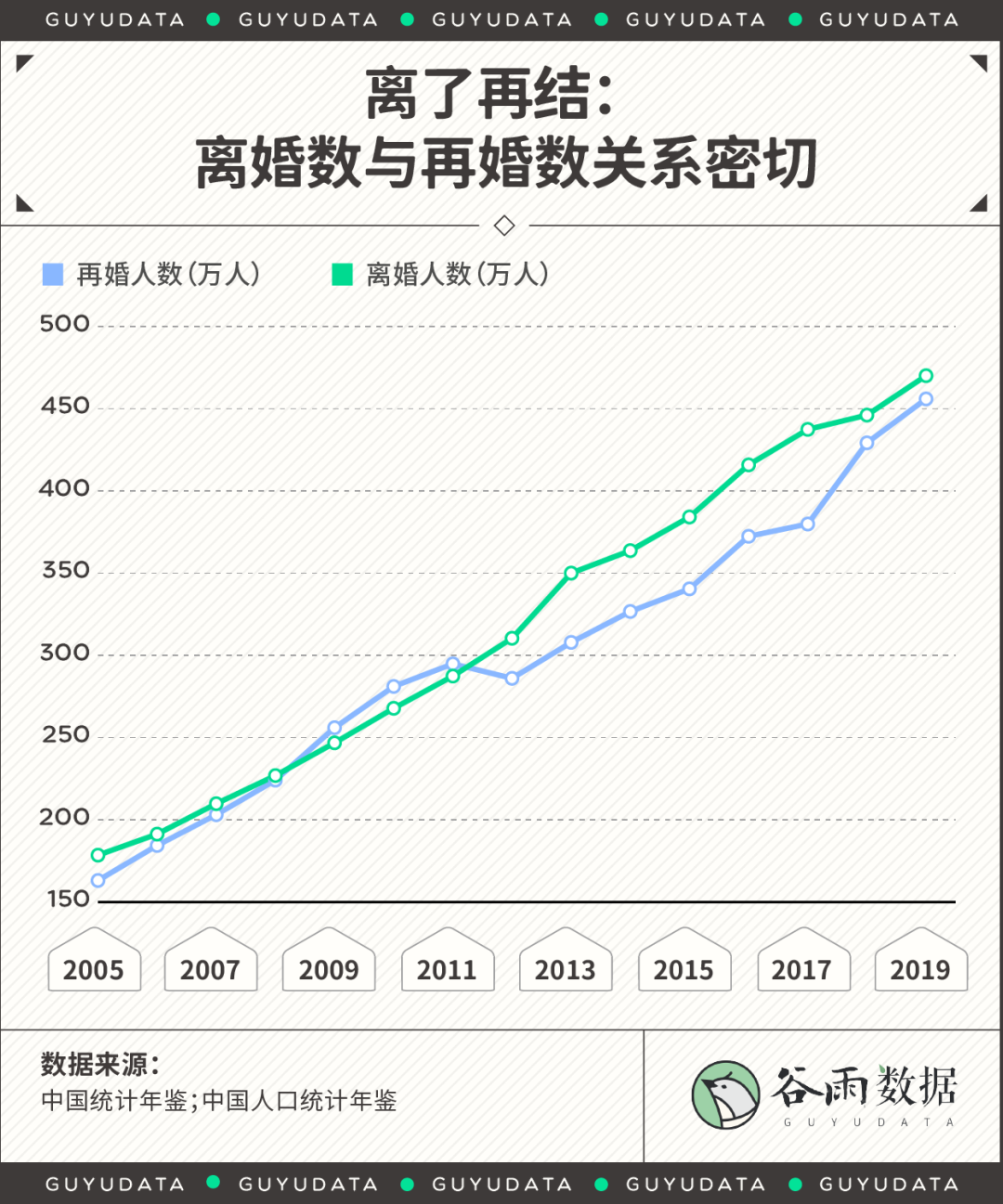 2020最新离婚地图：哪里的夫妻离婚率最高？