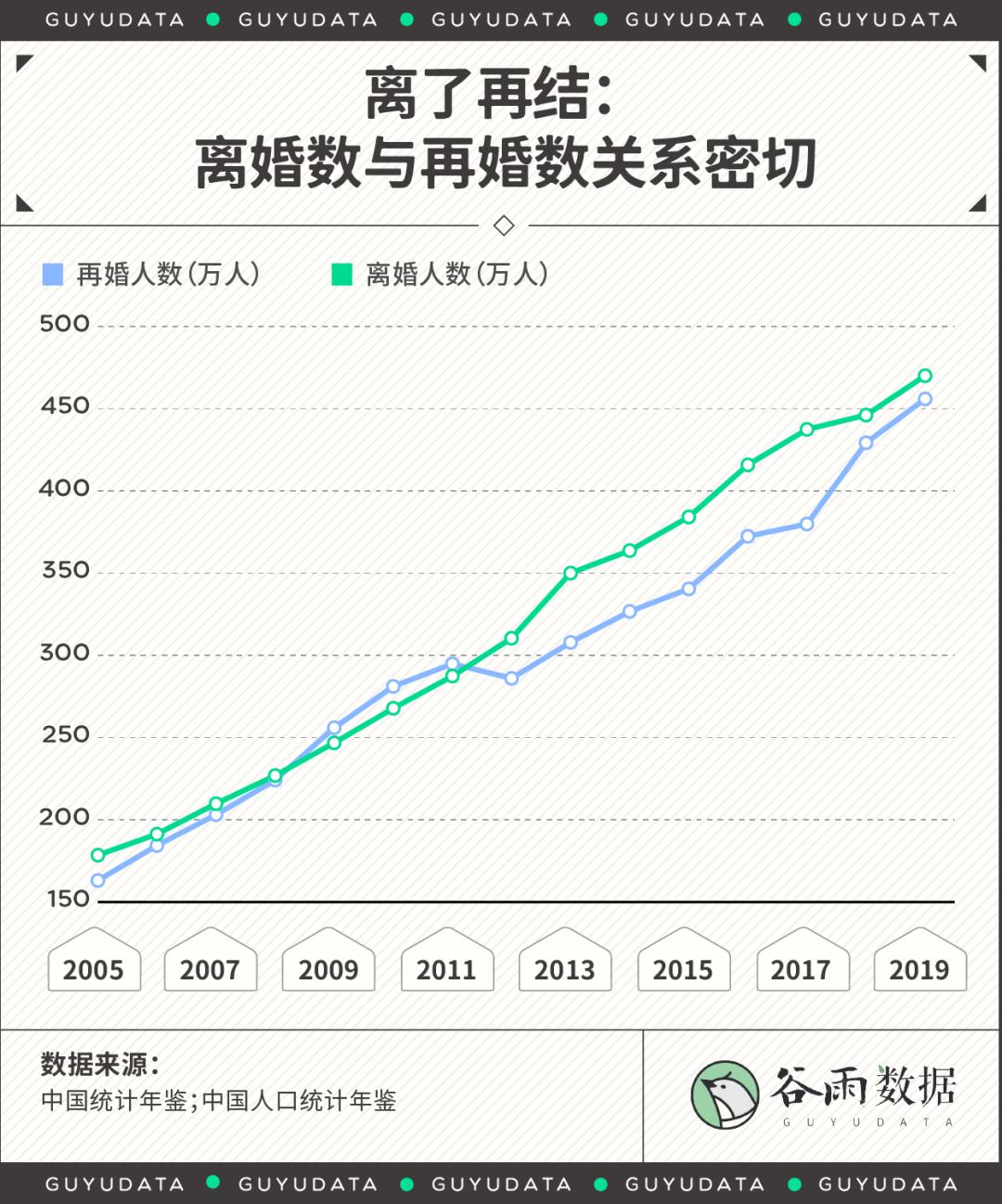 2021年上半年全国离结率最低的5个地区|离婚|离婚率|性格_新浪新闻