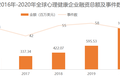 2020年终盘点：心理健康领域全年完成50多起融资，资本倾向技术驱动型企业，市场激增背后缺口巨大