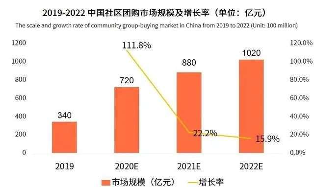 生鲜电商决战2021