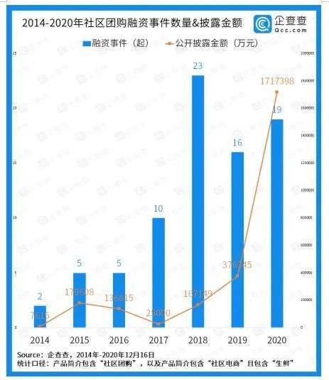 生鲜电商决战2021