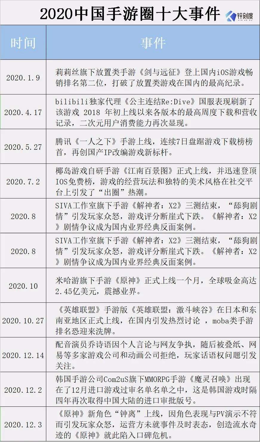 手游产业：一文看懂2020市场迭代图2