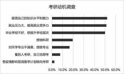 377万考研人，究竟养活了多少产业？