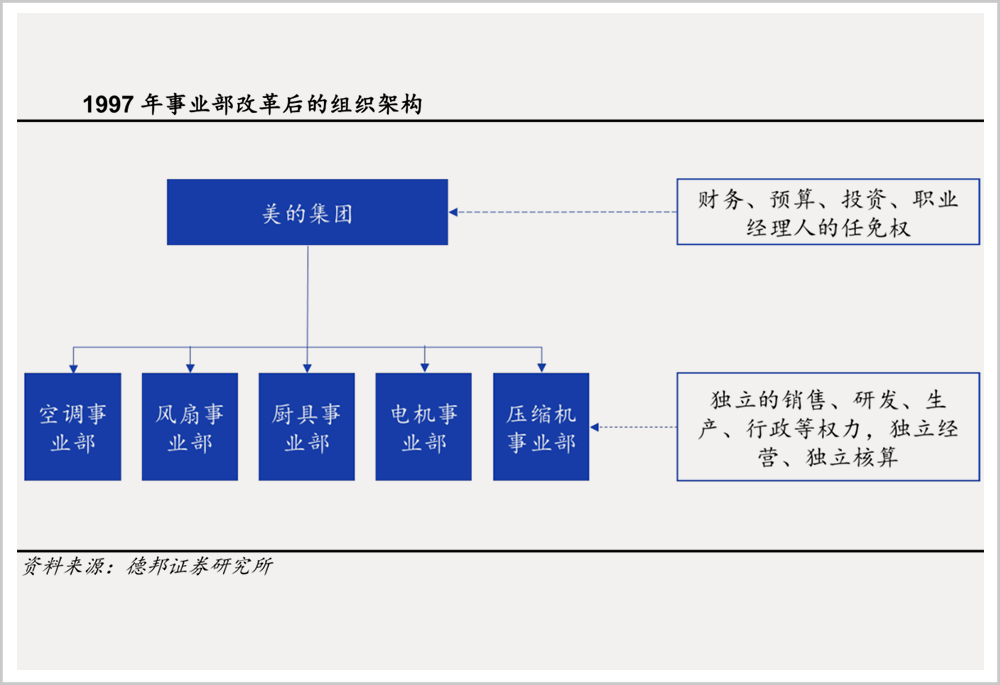 格力美的争斗50年：每次蔑视对方背后，都在努力成为对方的样子