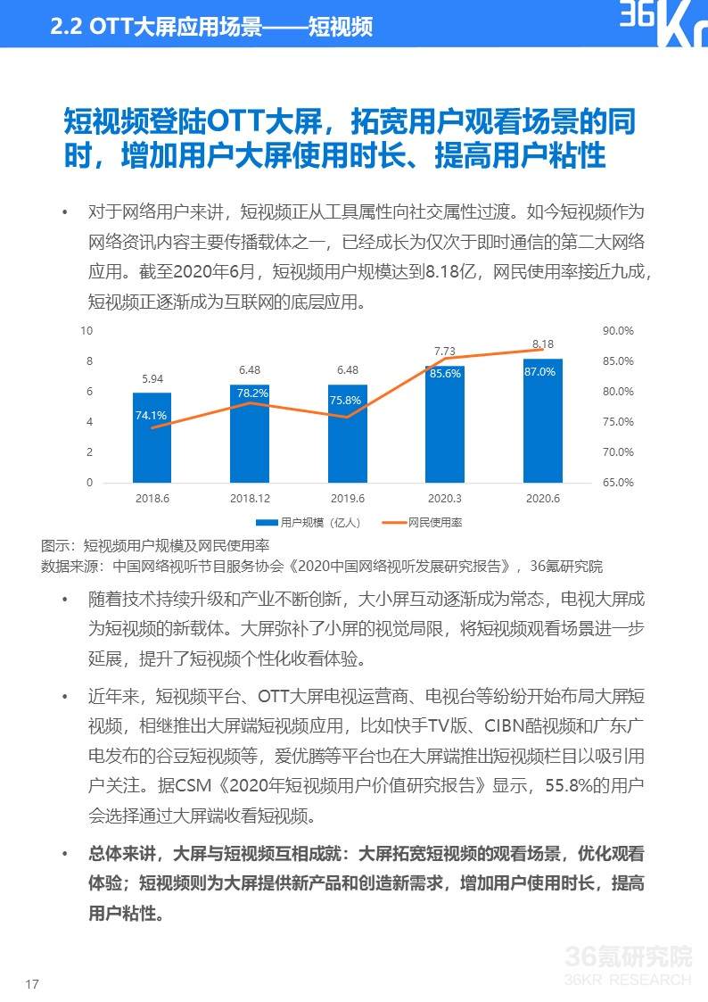 36氪研究院 | 2020年中国OTT大屏服务行业研究报告