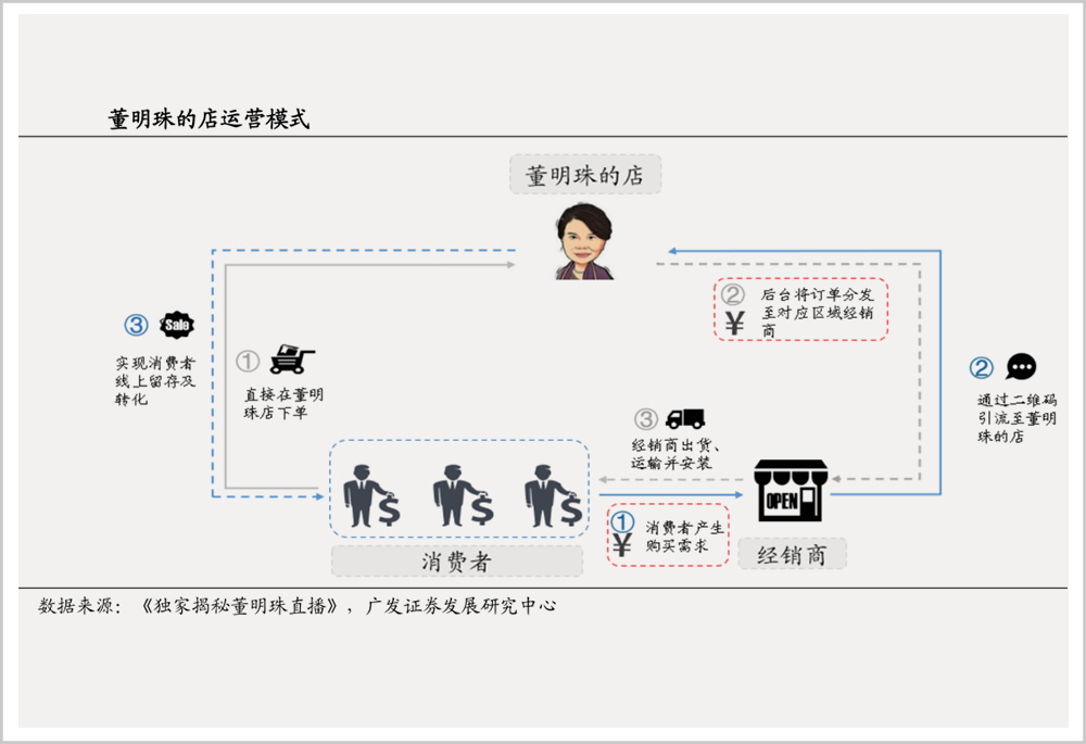 格力美的争斗50年：每次蔑视对方背后，都在努力成为对方的样子