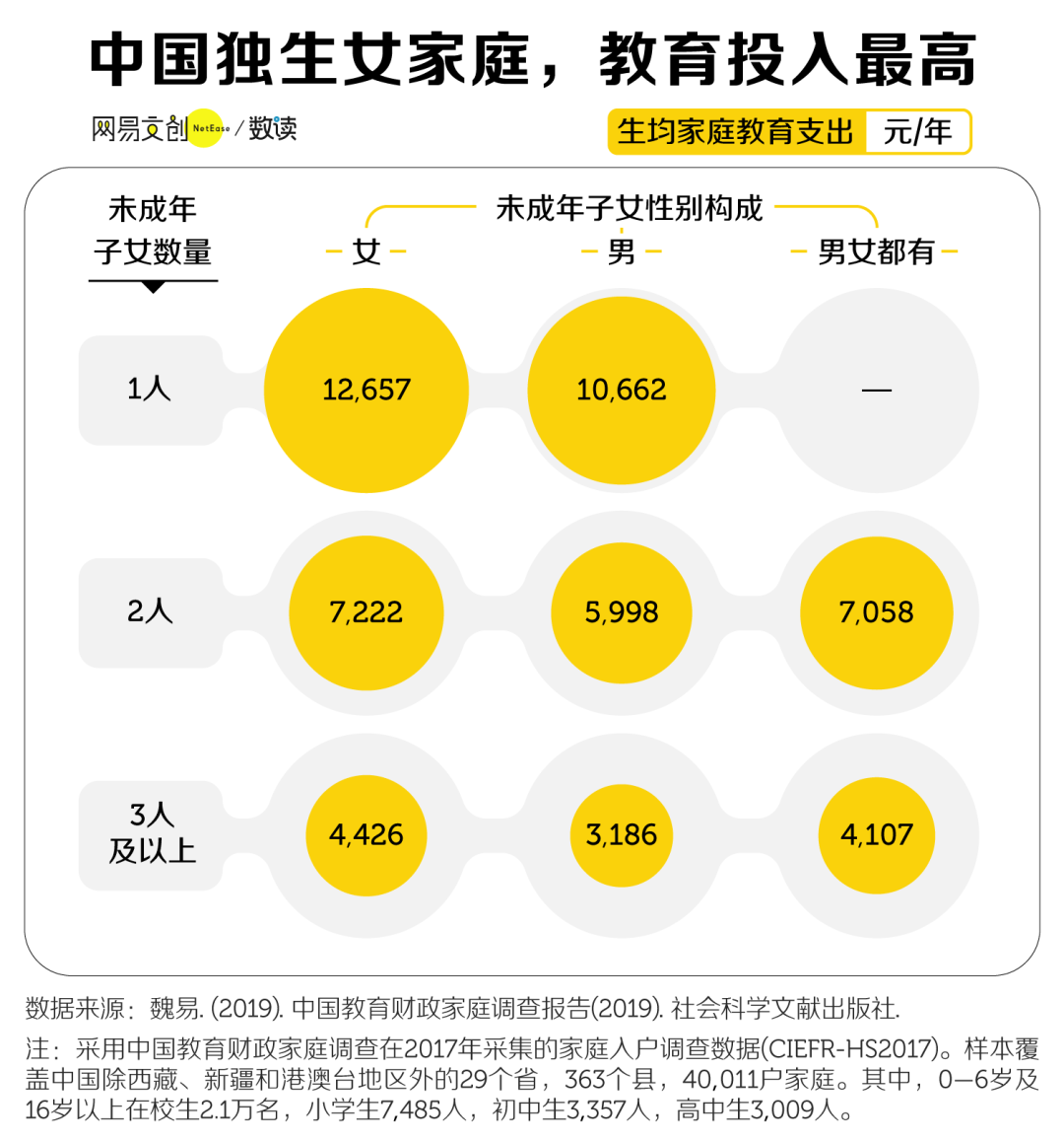 全民鸡娃战，中国家长到底有多焦虑