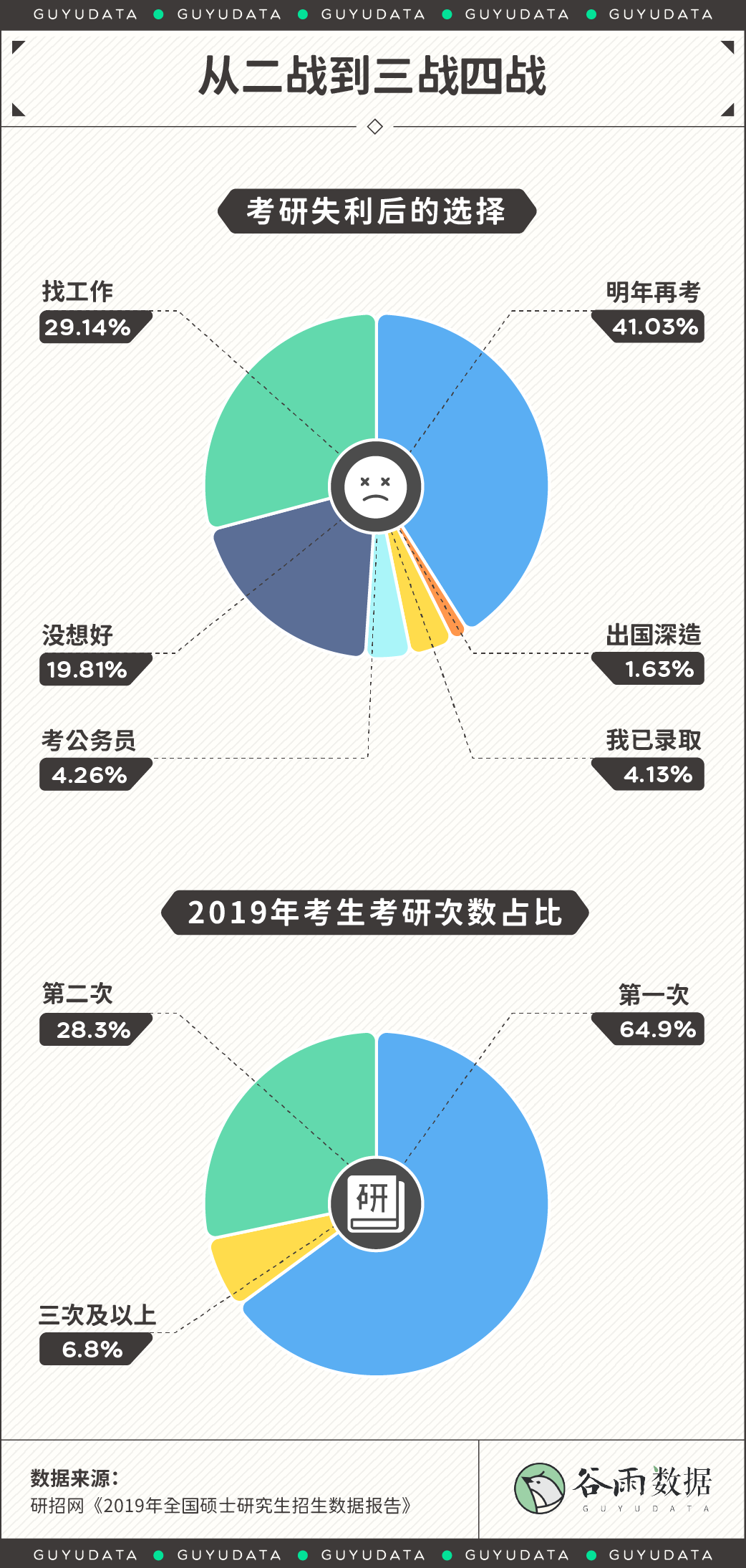 裸辞去考研的人，能不能挣扎上岸？