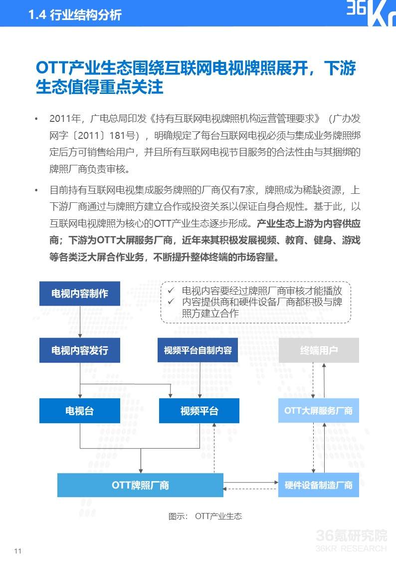 36氪研究院 | 2020年中国OTT大屏服务行业研究报告