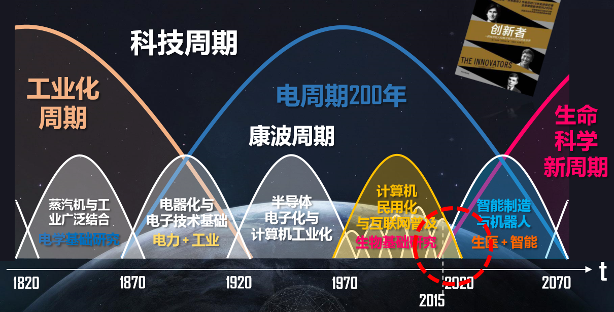 星瀚资本杨歌：视频电商已经白热化，2021年将会是布局最后一年