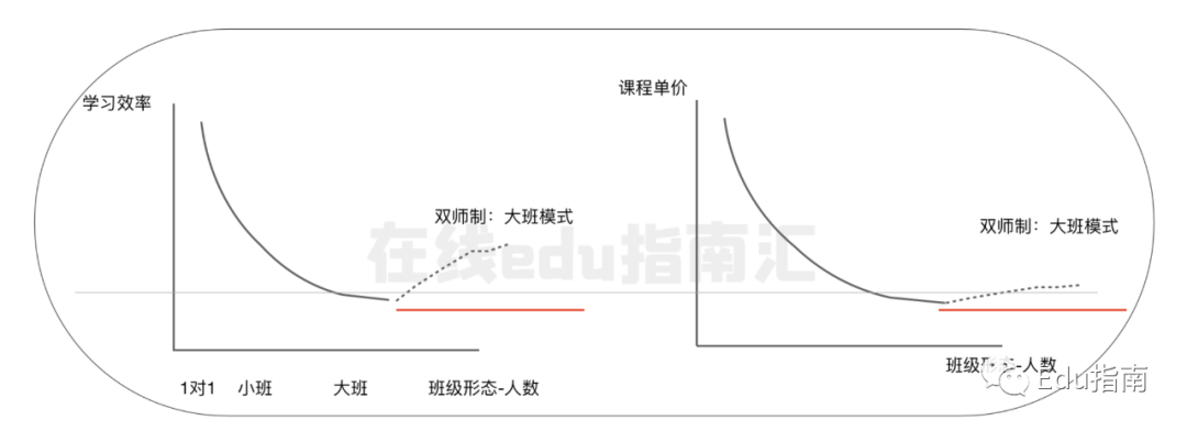 曾估值超10亿美元，k12公司学霸君被传“倒闭”，创始人回应：在继续努力