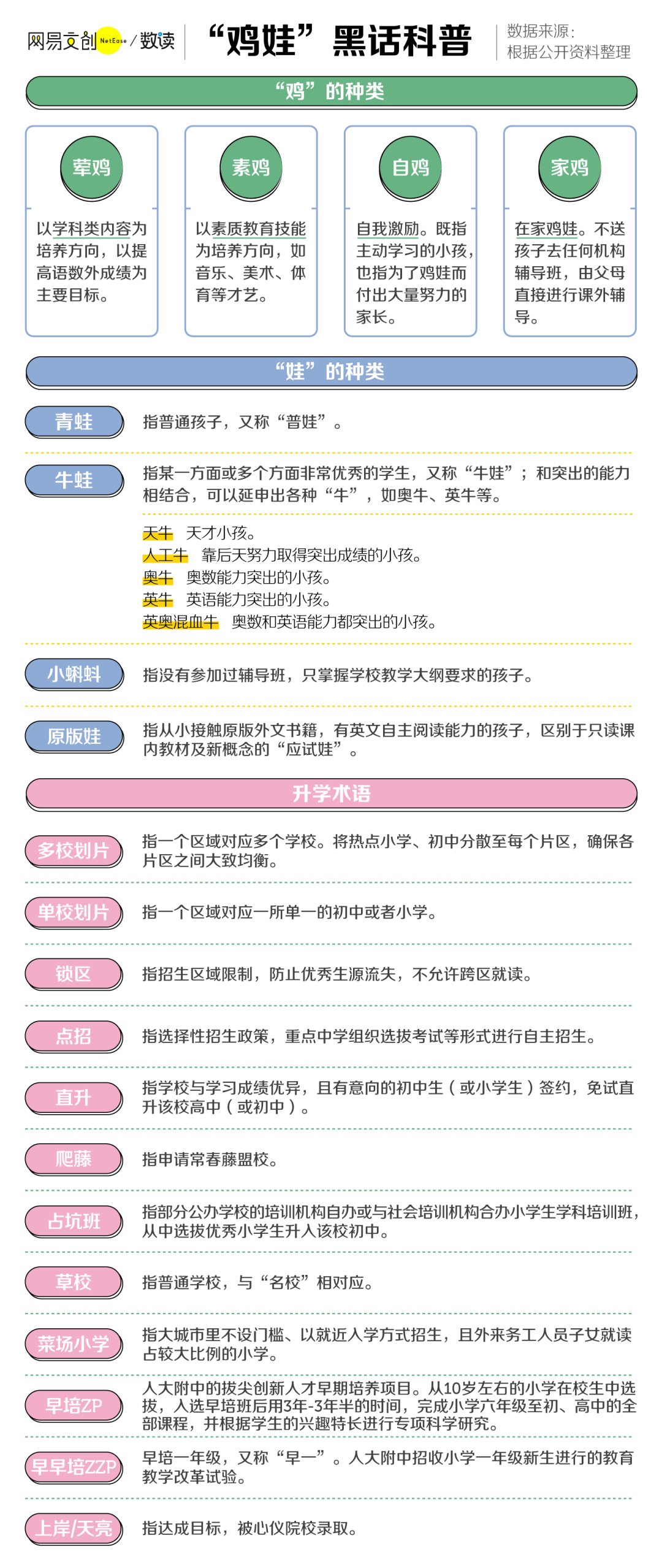 全民鸡娃战，中国家长到底有多焦虑