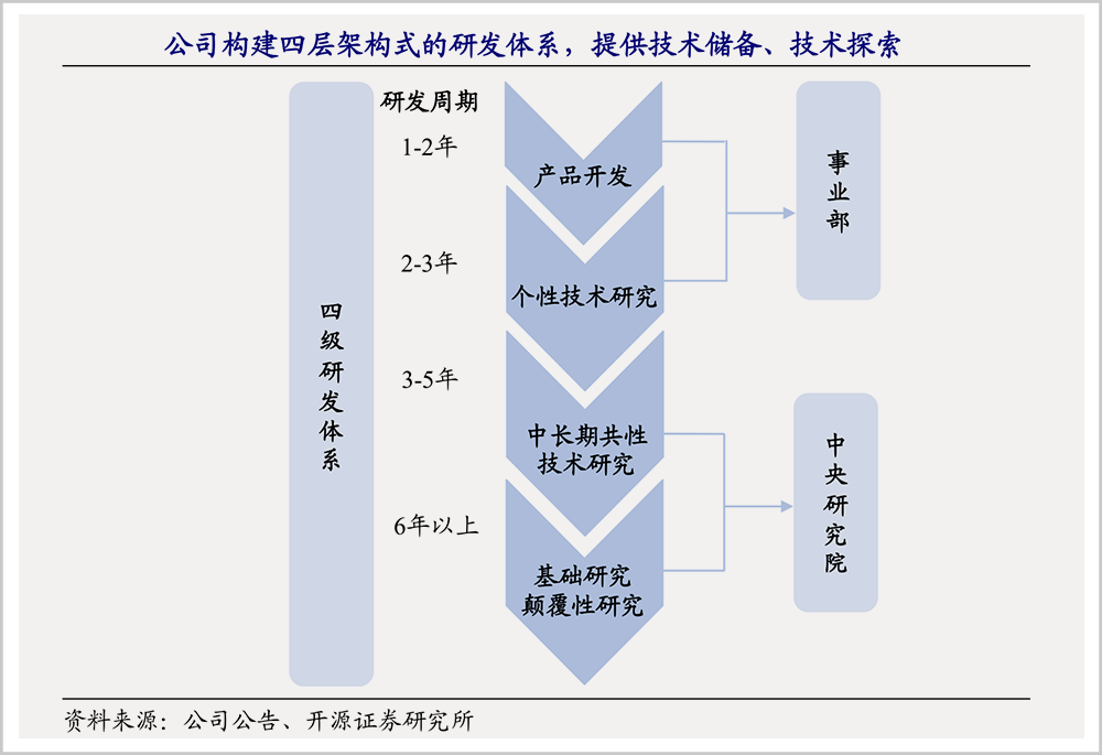 格力美的争斗50年：每次蔑视对方背后，都在努力成为对方的样子