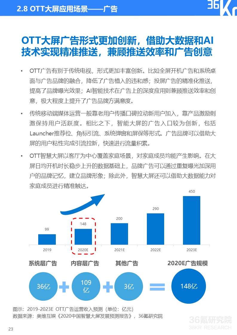 36氪研究院 | 2020年中国OTT大屏服务行业研究报告