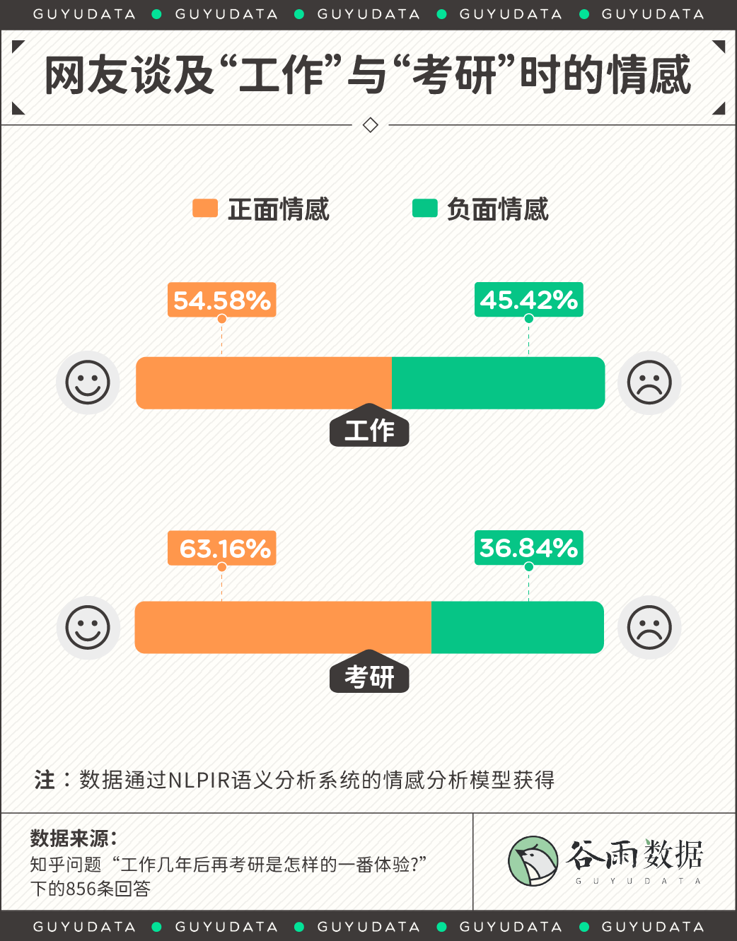 裸辞去考研的人，能不能挣扎上岸？