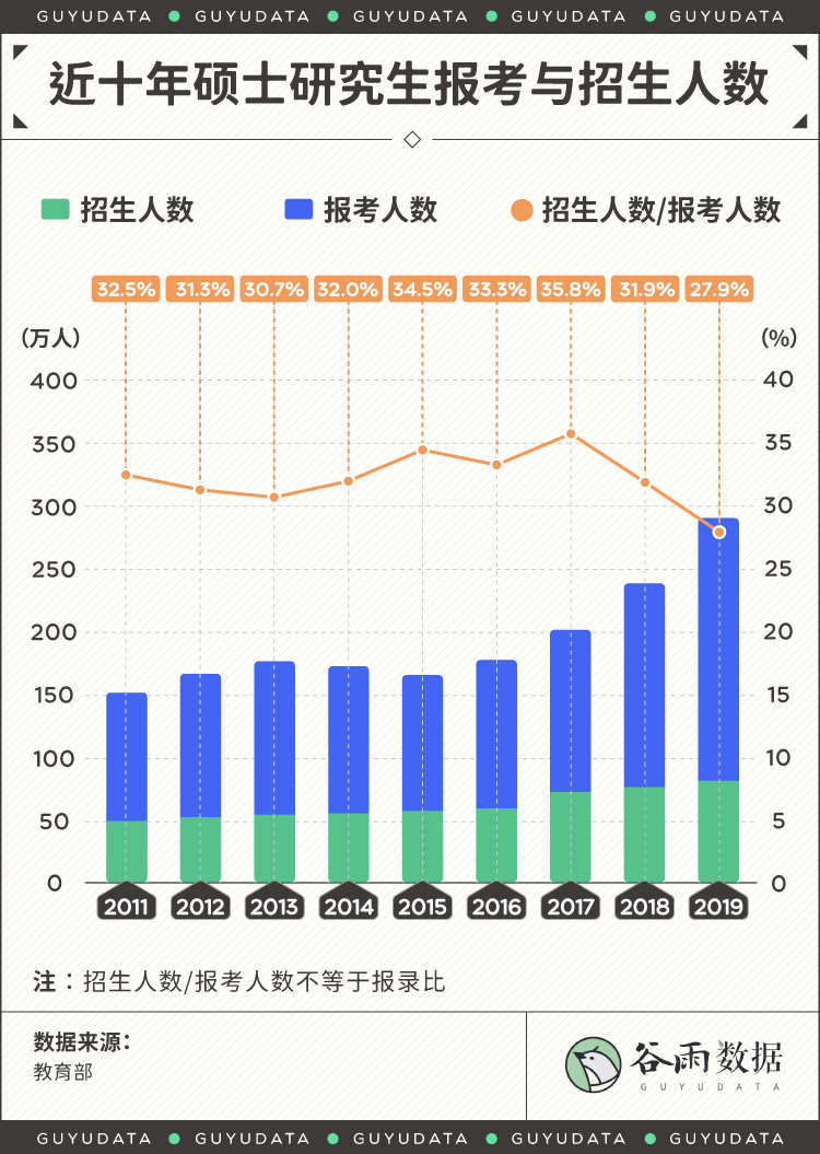 裸辞去考研的人，能不能挣扎上岸？