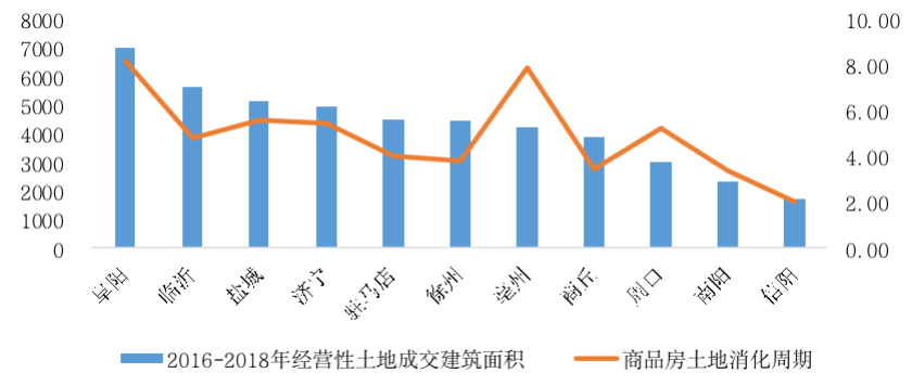 皖豫苏鲁4省11城楼市分析，哪些城市长期被看好？