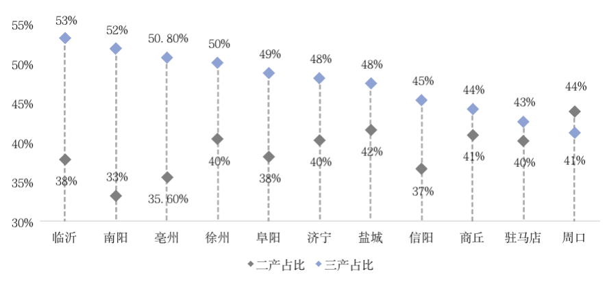 皖豫苏鲁4省11城楼市分析，哪些城市长期被看好？