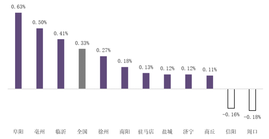 皖豫苏鲁4省11城楼市分析，哪些城市长期被看好？