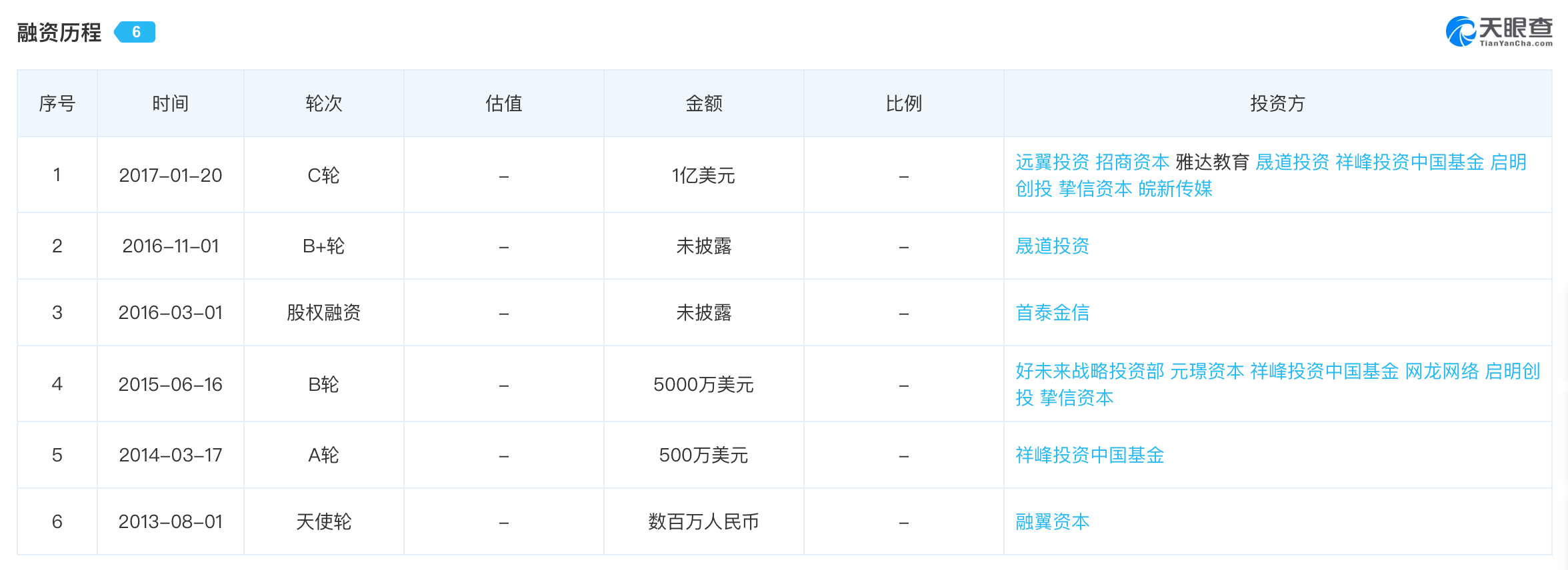 K12在线教育冰火两重天：头部吸金，尾部倒闭