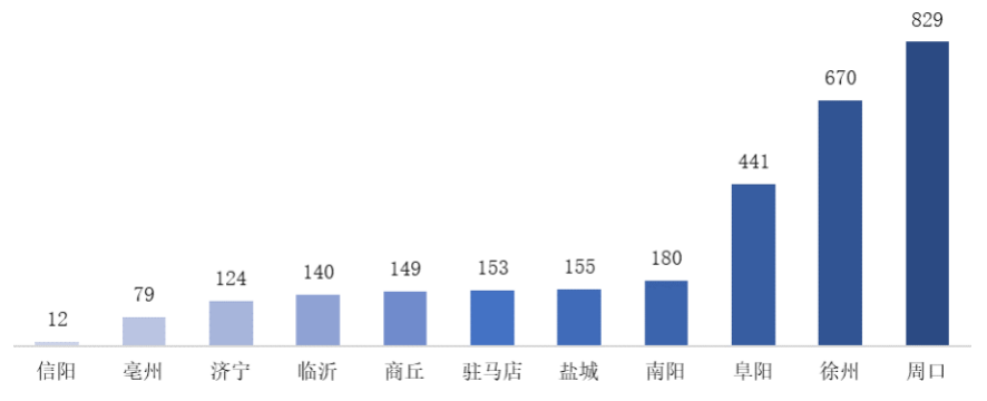 皖豫苏鲁4省11城楼市分析，哪些城市长期被看好？