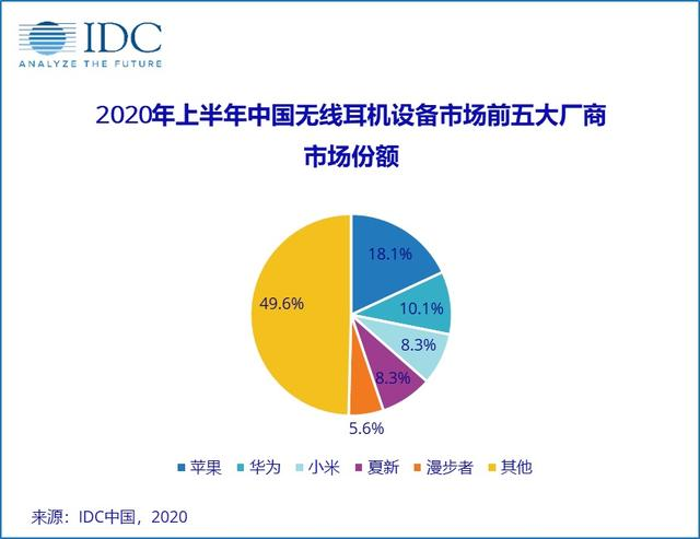 手机渠道商的魔幻2020：华为缺货让他们赚翻了