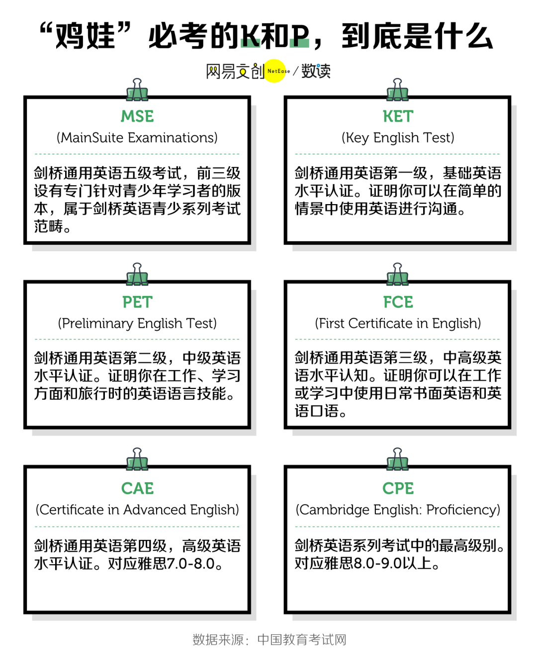 全民鸡娃战，中国家长到底有多焦虑