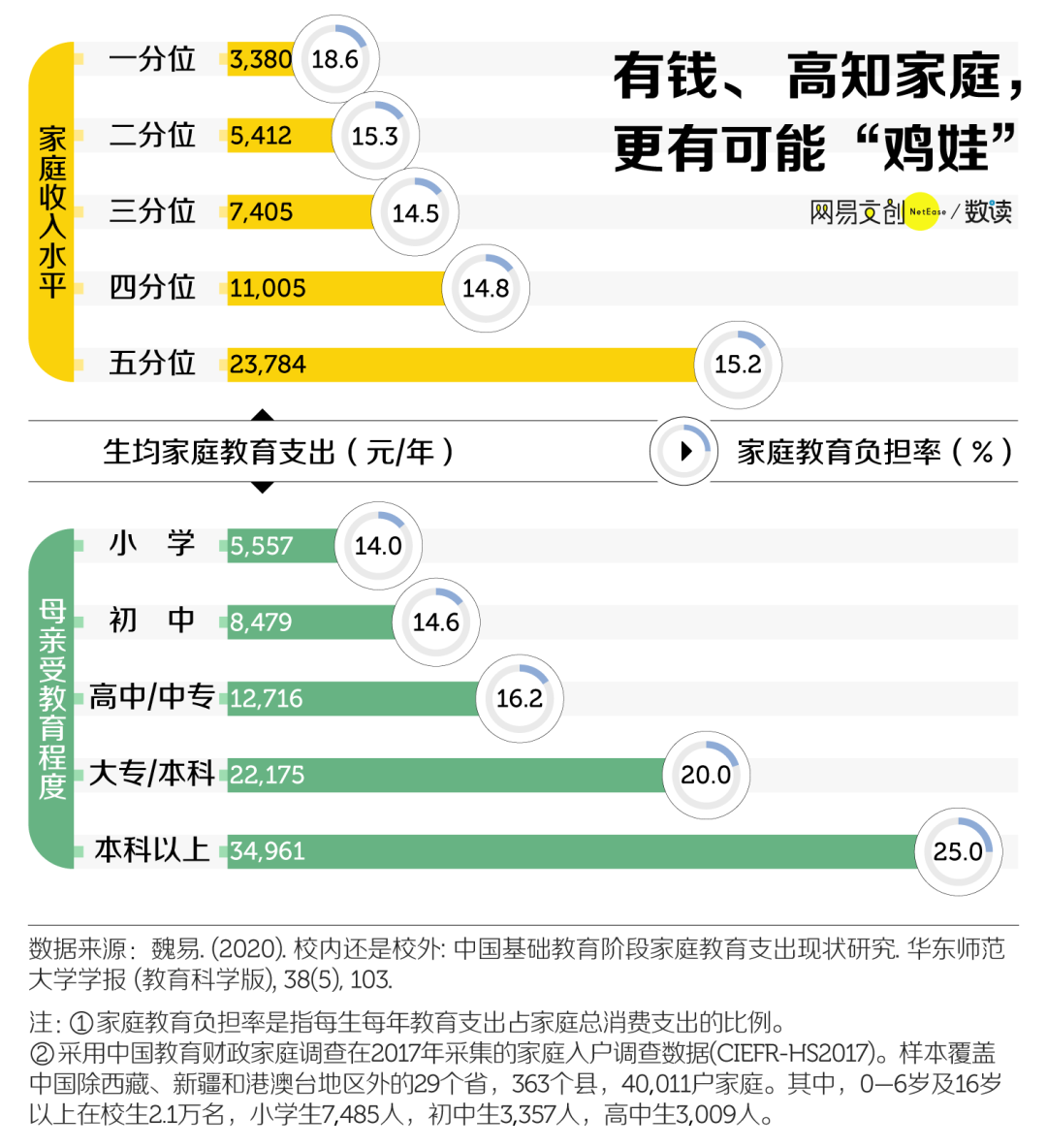 全民鸡娃战，中国家长到底有多焦虑