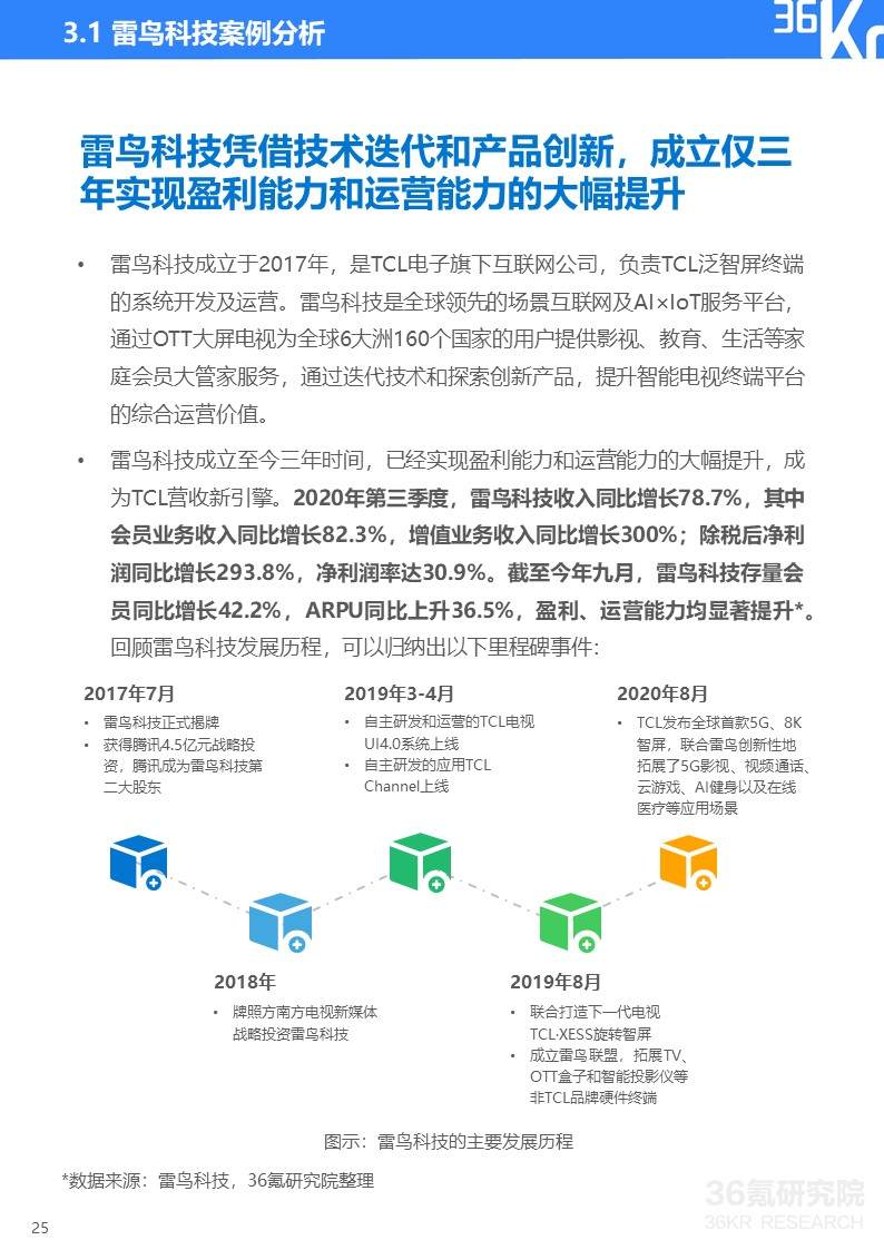 36氪研究院 | 2020年中国OTT大屏服务行业研究报告