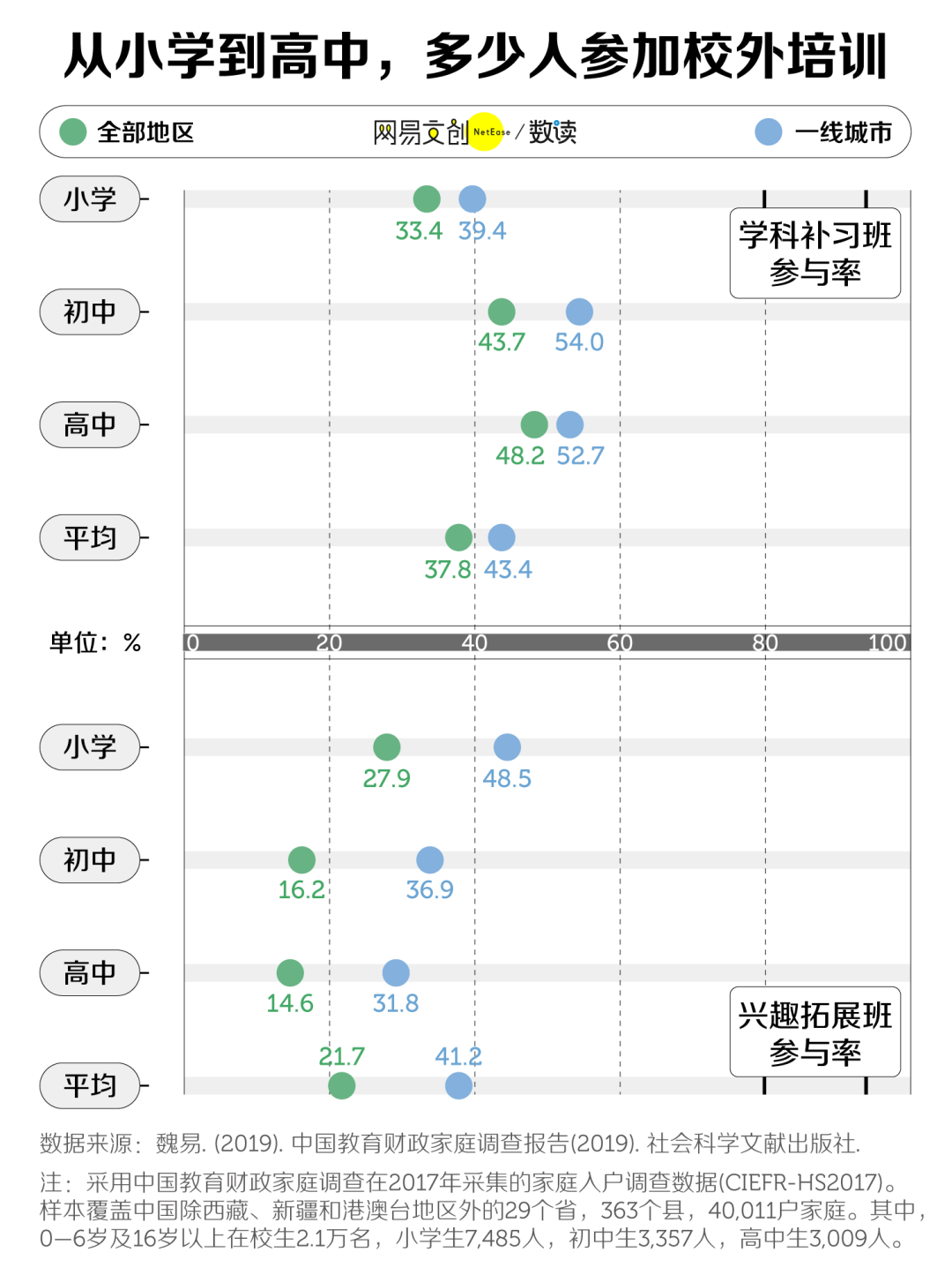 全民鸡娃战，中国家长到底有多焦虑