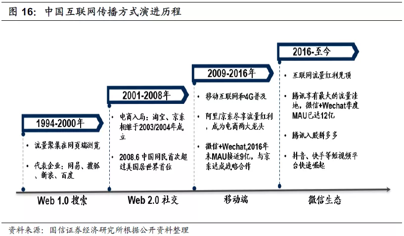 微信直播，直奔带货？