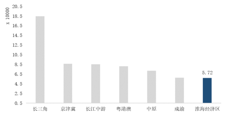 皖豫苏鲁4省11城楼市分析，哪些城市长期被看好？