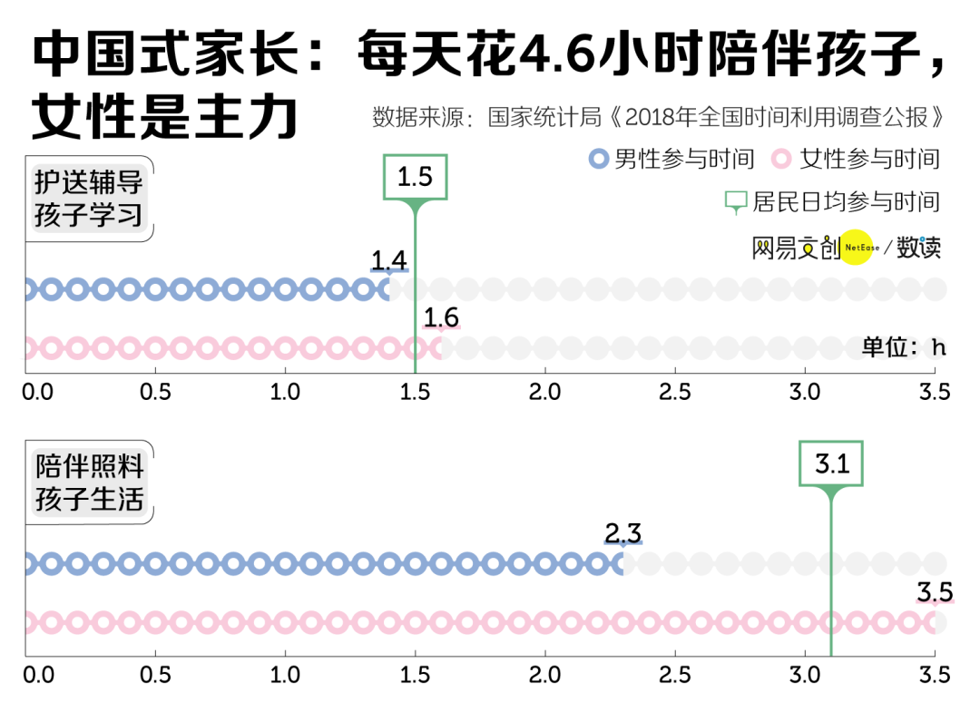 全民鸡娃战，中国家长到底有多焦虑