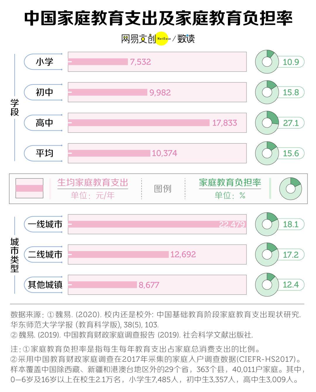 全民鸡娃战，中国家长到底有多焦虑