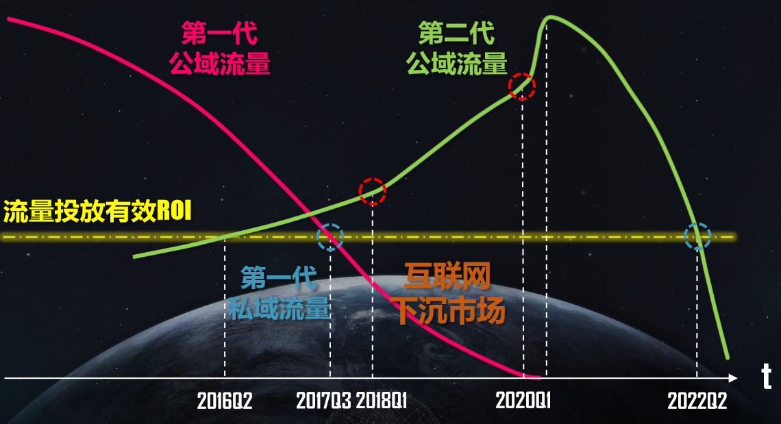 星瀚资本杨歌：视频电商已经白热化，2021年将会是布局最后一年