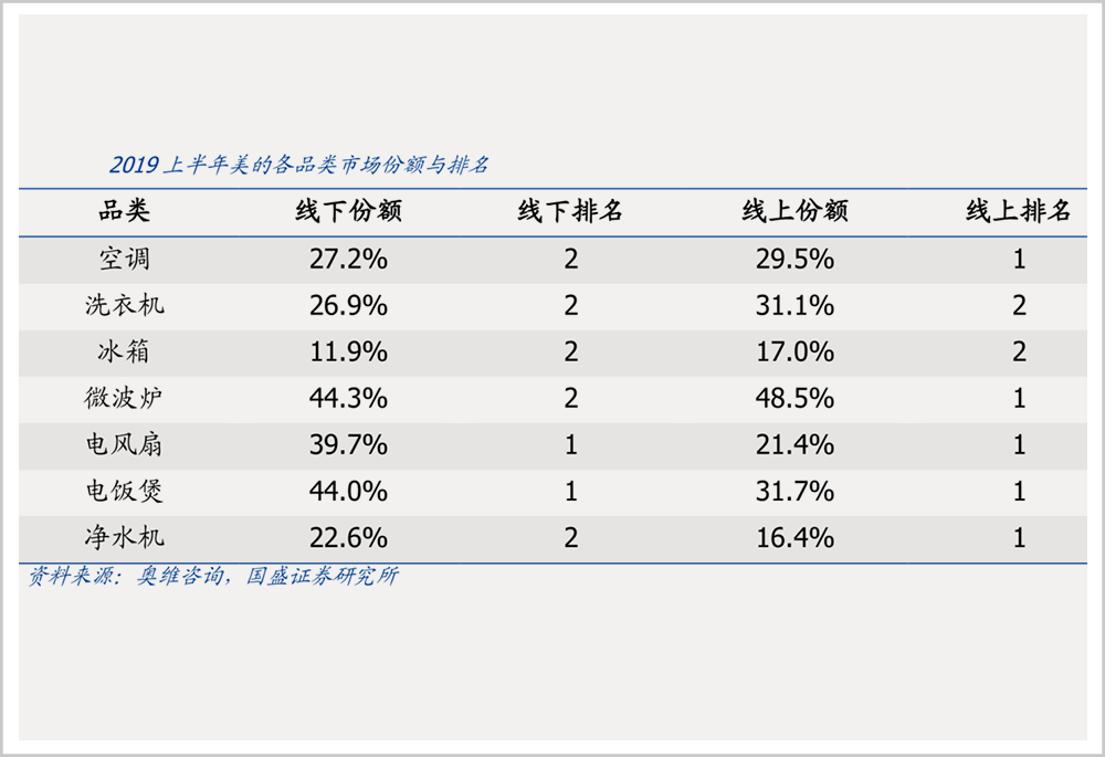 格力美的争斗50年：每次蔑视对方背后，都在努力成为对方的样子