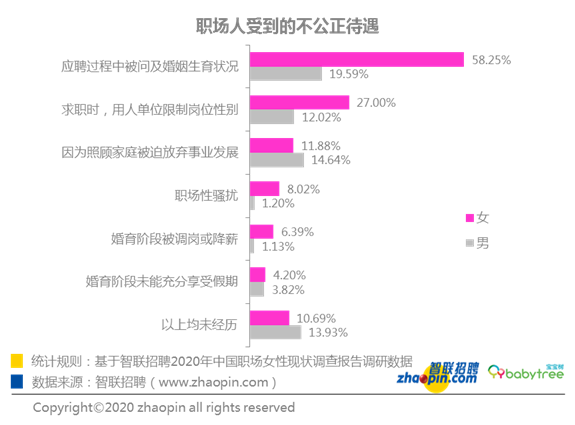 我们不会拒绝你，但这个岗位注定不属于你