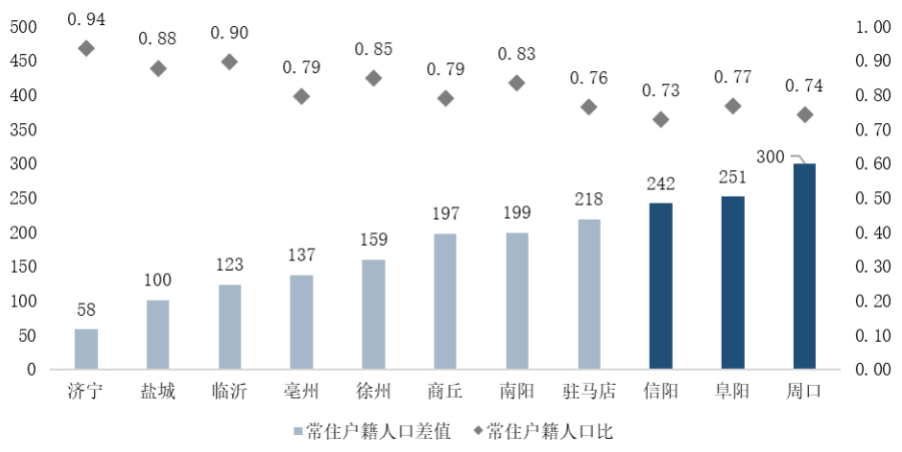 皖豫苏鲁4省11城楼市分析，哪些城市长期被看好？