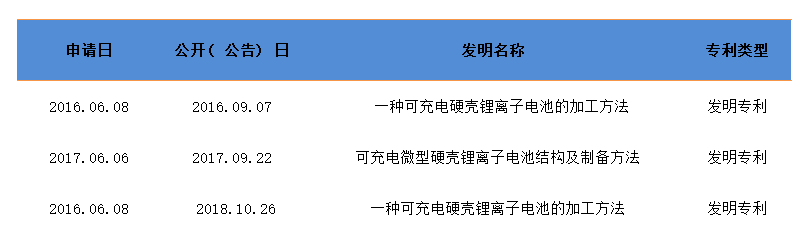 “风口之王”亿纬锂能：两年10倍后还有动能吗？