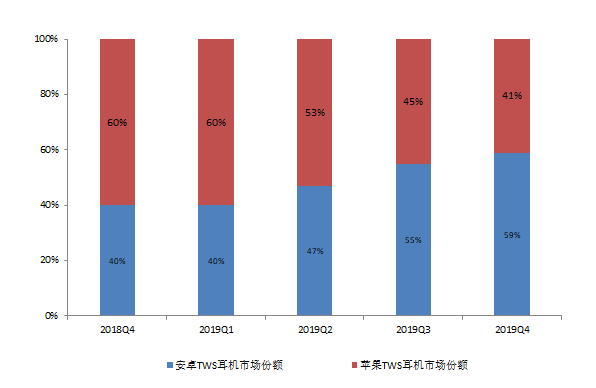 “风口之王”亿纬锂能：两年10倍后还有动能吗？