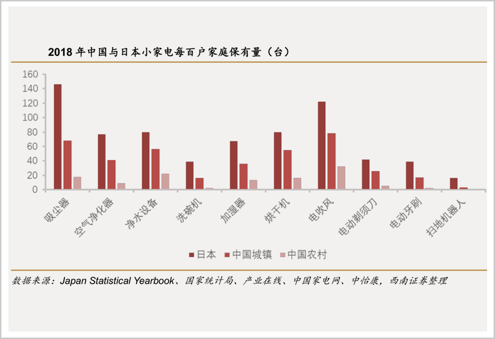 格力美的争斗50年：每次蔑视对方背后，都在努力成为对方的样子