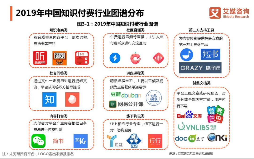 知识付费赛道为何难寻“第一股”？