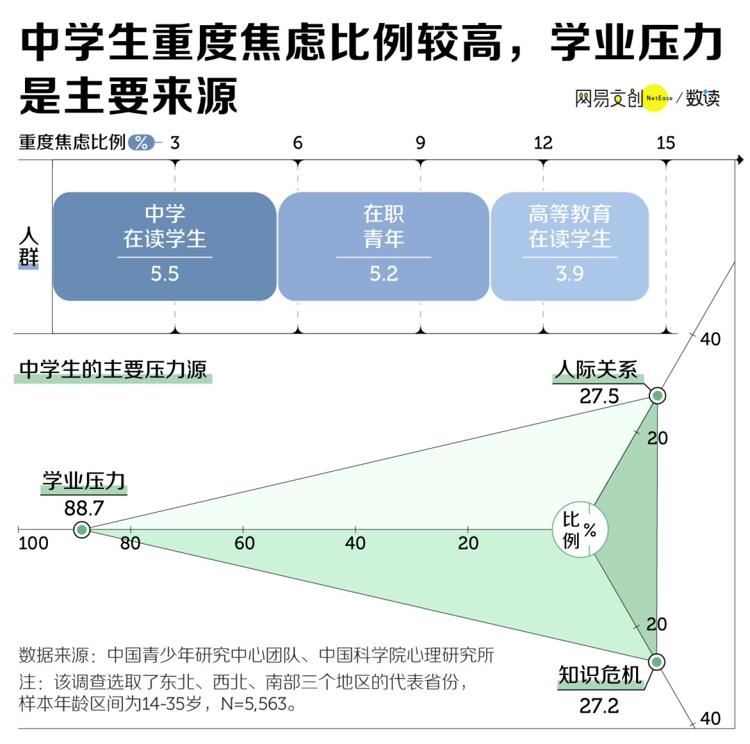 全民鸡娃战，中国家长到底有多焦虑